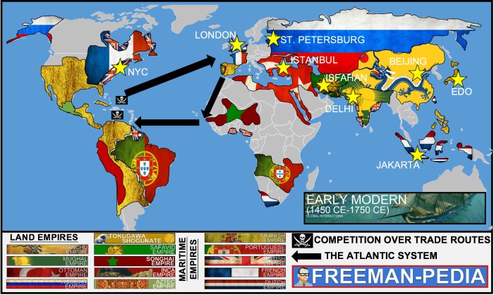 Ap world history unit 8 practice test