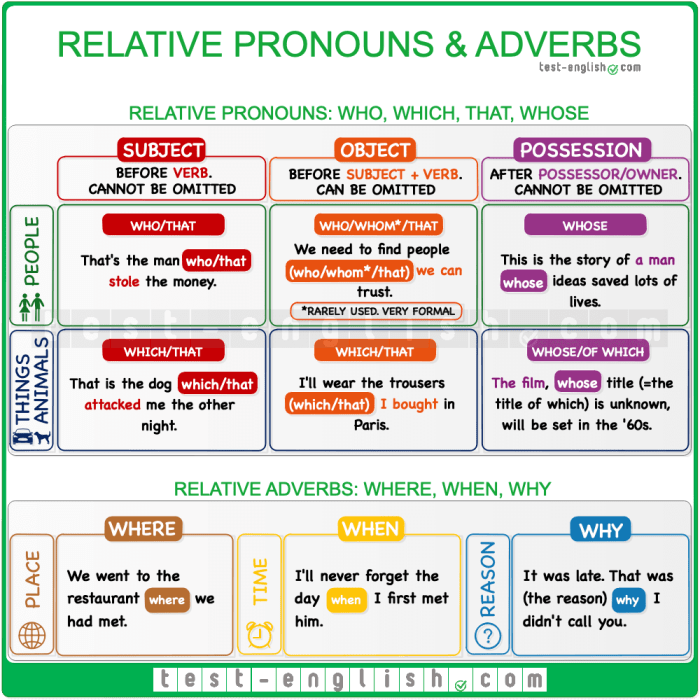 Quiz 3 clauses and pronoun reference