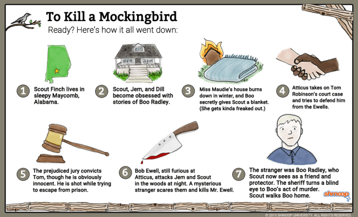 Character chart to kill a mockingbird