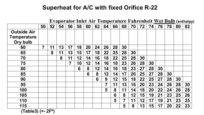 410a refrigerant certification course chart pressure temperature charging temp ppt powerpoint presentation slideserve