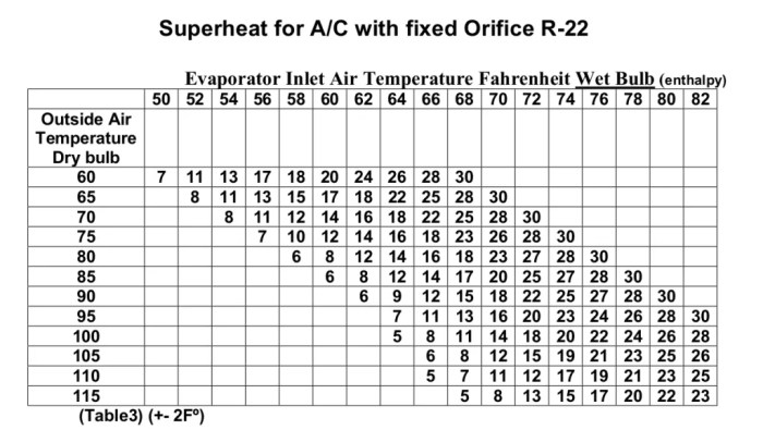 Saturation pressure temperature vapor saturated chart charts refrigerant pt hvac does use explanation technical often tool tech practical common start