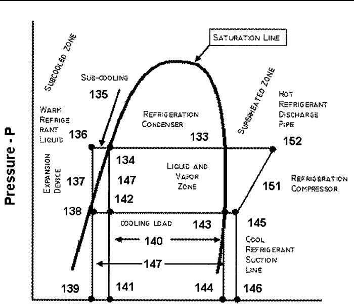 R-410a temperature glide can range from