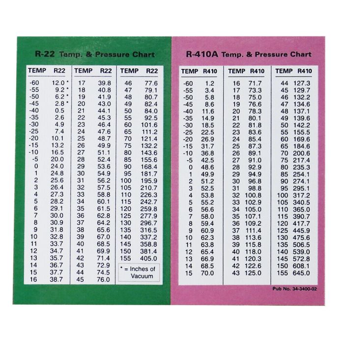 R-410a temperature glide can range from